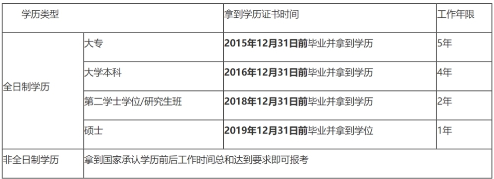 中級會計(jì)職稱報(bào)名