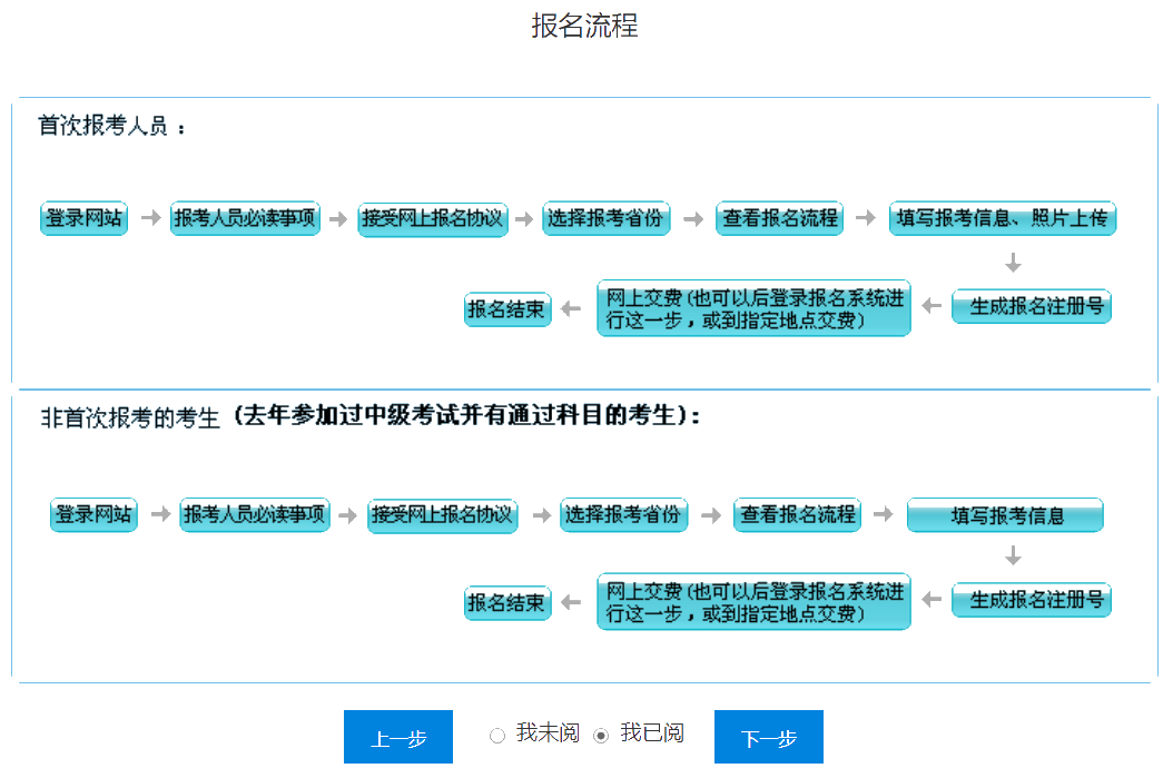 2020年中級會計(jì)職稱考試報(bào)名流程