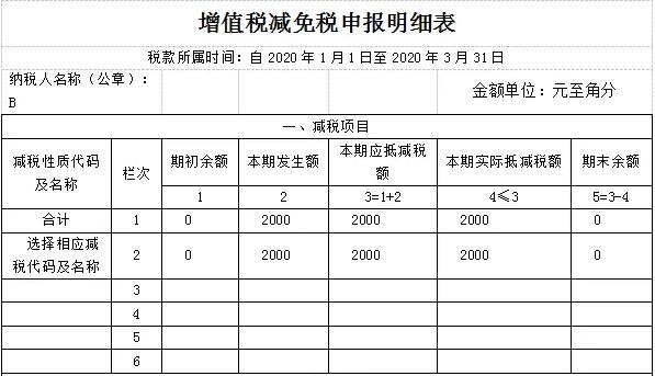 增值稅減免稅申報明細(xì)表