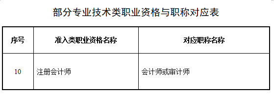 恭喜CPA考生！財政局明確：考下注會可多領(lǐng)一個證！