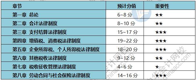 疫情期間 初級(jí)會(huì)計(jì)考生備考、帶娃兩不誤？