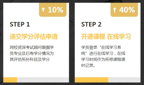 非會(huì)計(jì)專業(yè)報(bào)考AICPA需要修補(bǔ)多少會(huì)計(jì)學(xué)分？