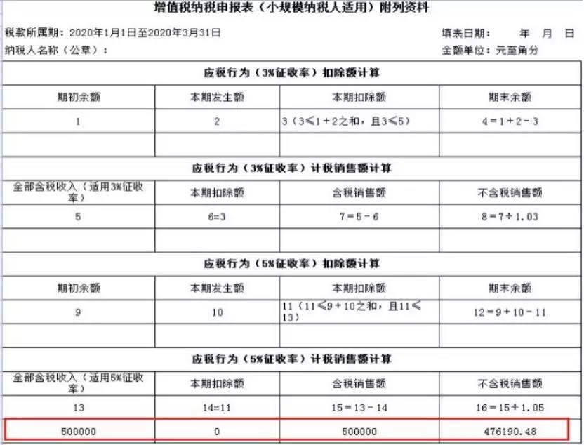 小規(guī)模納稅人如何繳納增值稅和填報申報表？5個案例告訴您！