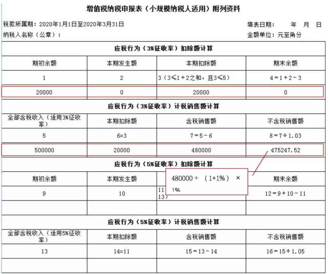 小規(guī)模納稅人如何繳納增值稅和填報申報表？5個案例告訴您！