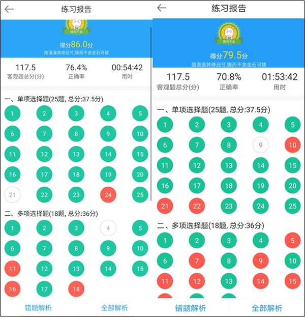 初級會計職稱備考不知道自己哪里差 怎么查漏補缺？