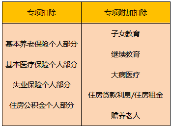 階段性減免社保是否會(huì)導(dǎo)致多繳個(gè)人所得稅？