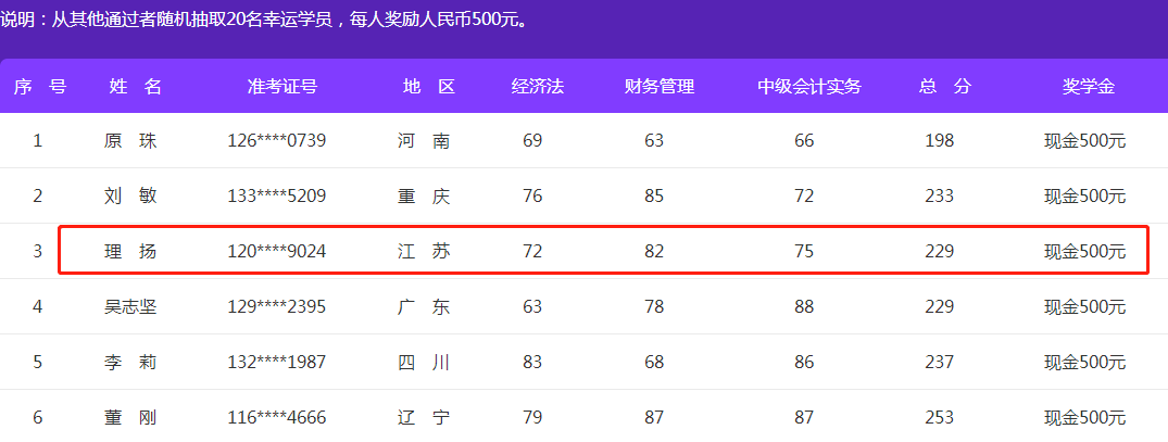 理揚(yáng)：35歲考中級的老會計(jì)送給大齡考生們的幾點(diǎn)建議！