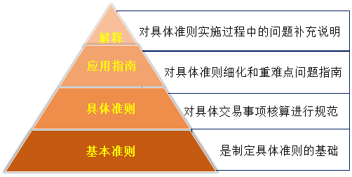 劉國峰2020年注會《會計》基礎精講課程已開通！立即聽課