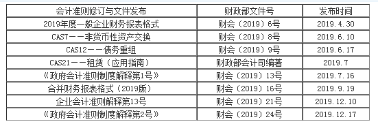 劉國峰2020年注會《會計》基礎精講課程已開通！立即聽課