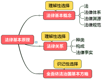 基礎(chǔ)精講課程開通~王妍荔老師喊你來聽2020年注會課程啦！