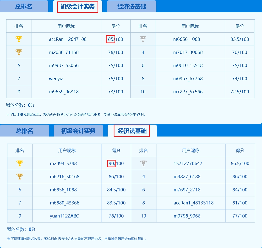 初級(jí)會(huì)計(jì)萬(wàn)人?？技慈臻_啟！你準(zhǔn)備好了嗎？