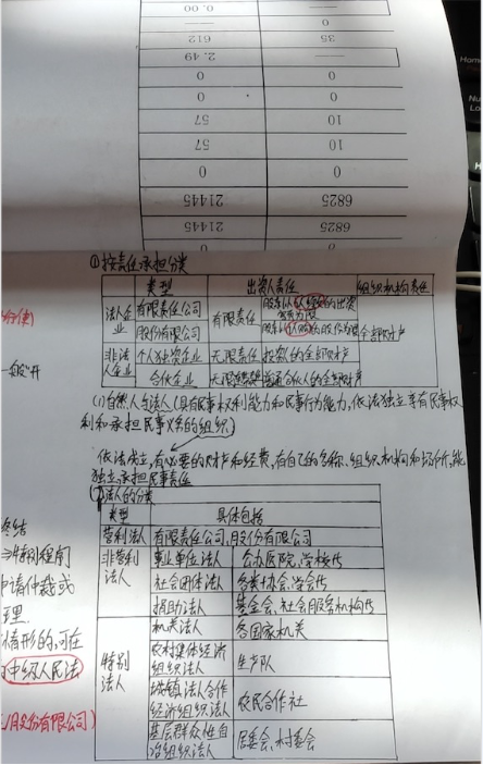 中級3月萬人打卡 千人獲獎！付出終有回報