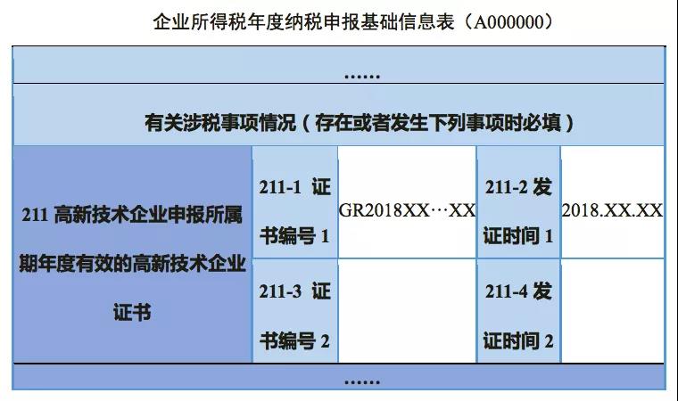 企業(yè)所得稅匯算清繳如何彌補(bǔ)虧損？