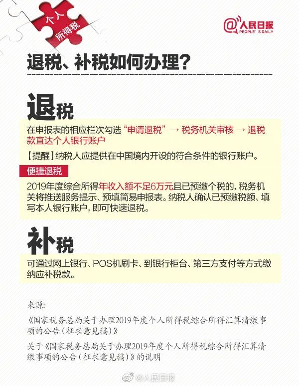 退稅、補(bǔ)稅