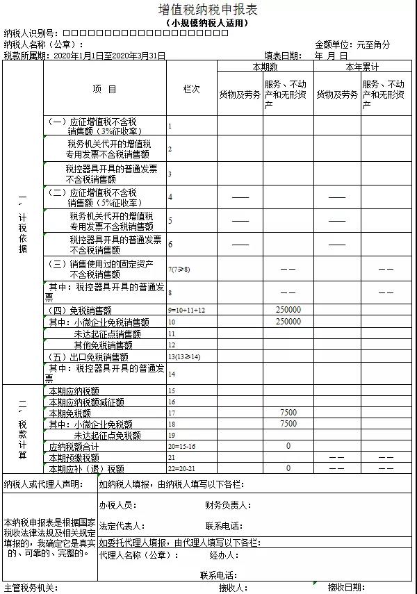 3%減按1%，申報(bào)表填寫你都掌握了嗎？