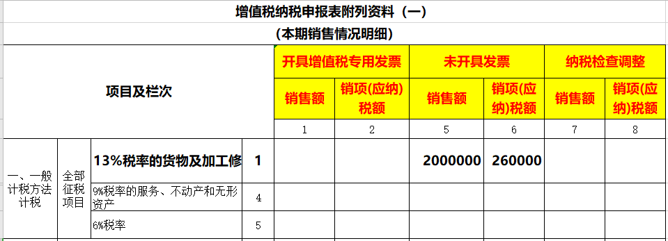 未開票收入如何做賬？如何申報增值稅？看看這3個案例！