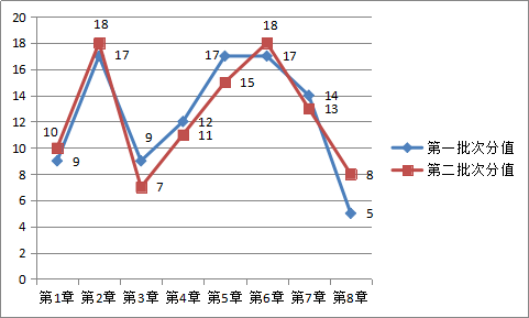 高效備考！掌握中級(jí)經(jīng)濟(jì)法76分恒重點(diǎn)內(nèi)容！