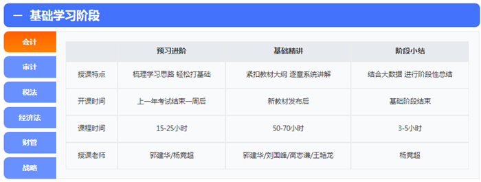 來(lái)啦！報(bào)名季購(gòu)高效實(shí)驗(yàn)班套餐D限時(shí)送1080元點(diǎn)題密訓(xùn)班 