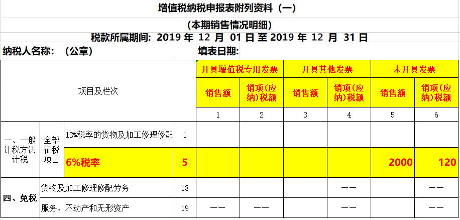 未開票收入如何做賬？如何申報增值稅？看看這3個案例！