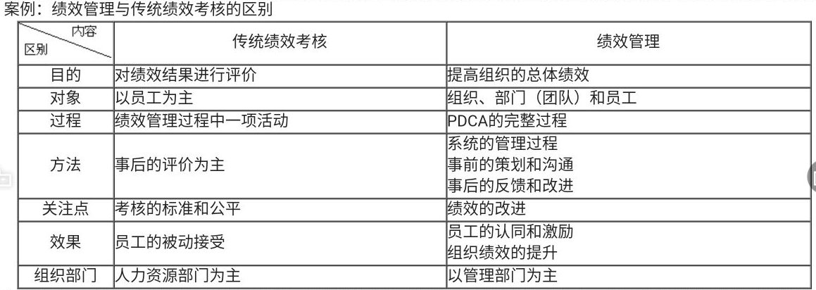 增強績效管理的實操技能和水平，助你個人能力和企業(yè)績效的提升