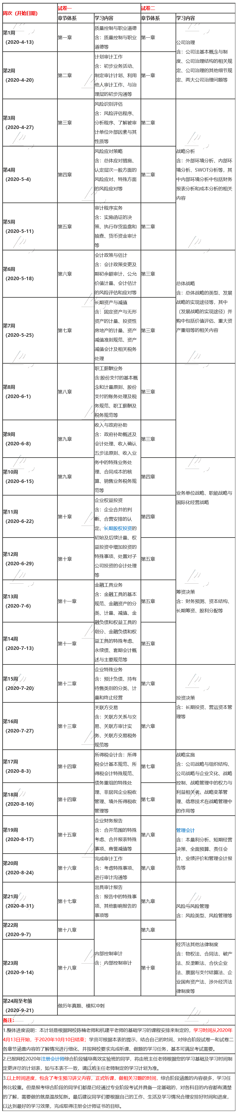 新鮮出爐！2020年注會《綜合階段》24周備考計劃表