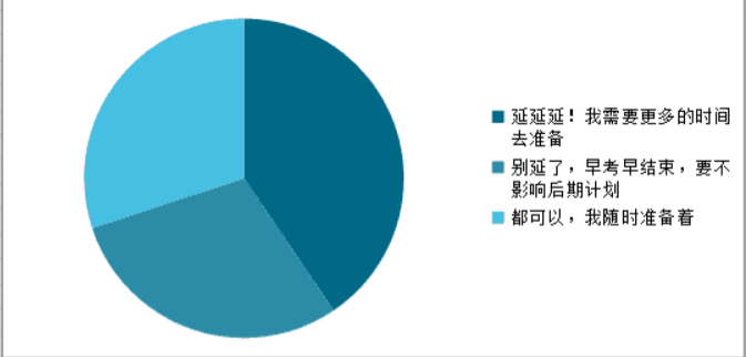 新的一年，從中級(jí)考試延期開始？NO!