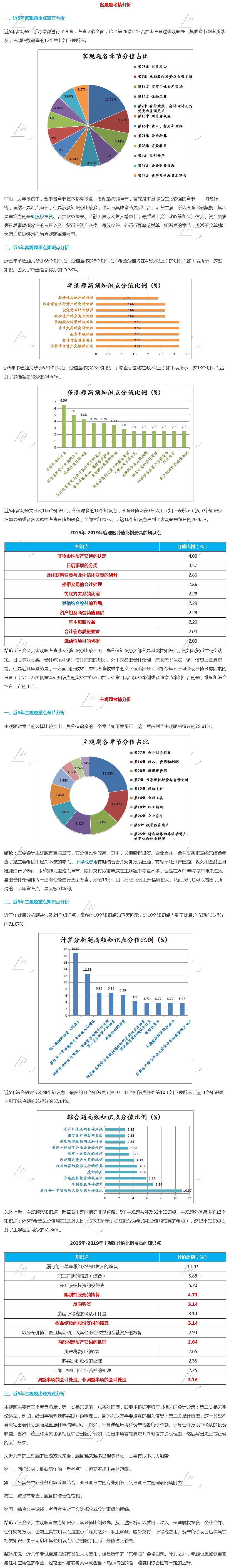 注會(huì)會(huì)計(jì)—客觀題?？伎键c(diǎn)，主觀題出題方式
