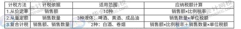 你還不會(huì)算消費(fèi)稅嗎？這些知識(shí)點(diǎn)趕快記下來