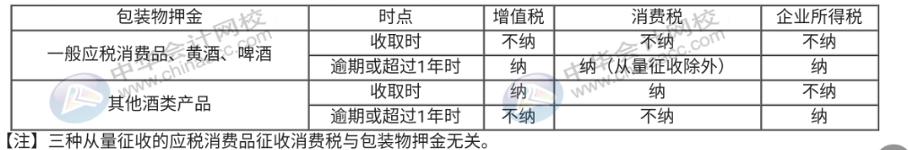 你還不會(huì)算消費(fèi)稅嗎？這些知識(shí)點(diǎn)趕快記下來