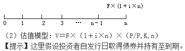 知識點：中級《審計專業(yè)相關(guān)知識》證券投資決策（第三節(jié)）