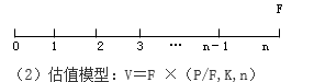 知識點：中級《審計專業(yè)相關(guān)知識》證券投資決策（第三節(jié)）
