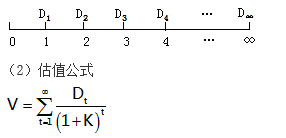 知識點：中級《審計專業(yè)相關(guān)知識》證券投資決策（第三節(jié)）