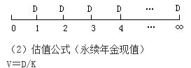 知識點：中級《審計專業(yè)相關(guān)知識》證券投資決策（第三節(jié)）