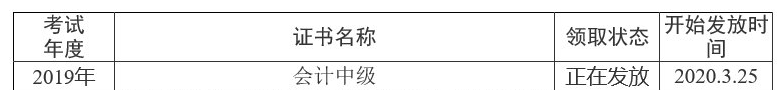 四川資陽2019年中級會計職稱證書領(lǐng)取通知已公布！