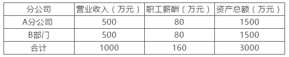 匯算清繳進行時，總分公司稅率不同如何匯總納稅？