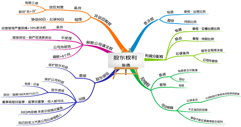 中級備考時間不多了！張倩老師喊大家回來學(xué)習(xí)啦！試學(xué)>