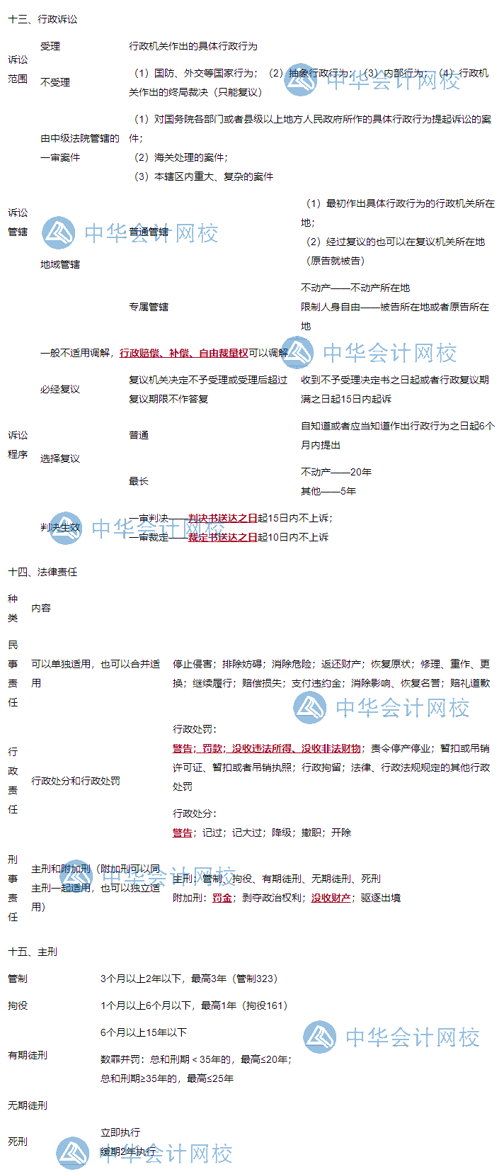 2020年初級會計(jì)職稱《經(jīng)濟(jì)法基礎(chǔ)》沖刺80+：第一章總論
