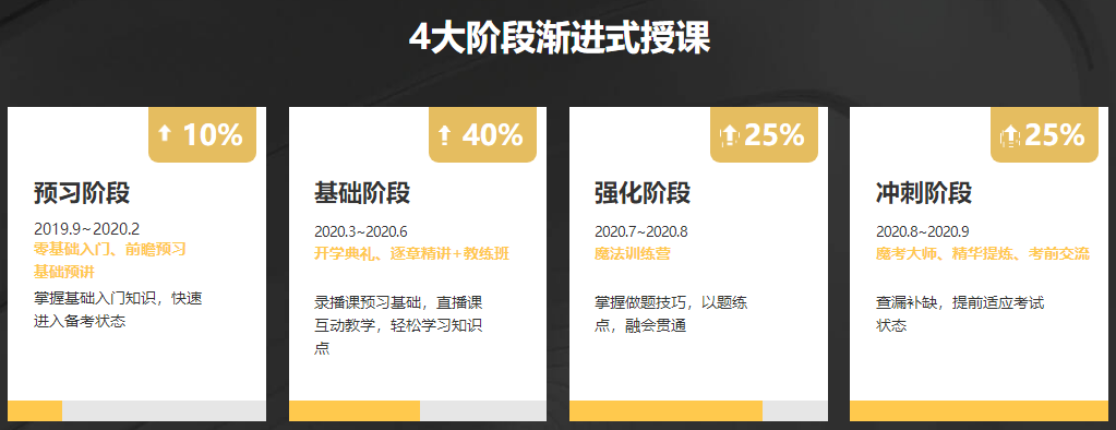 中級會(huì)計(jì)職稱VIP簽約特訓(xùn)班榮耀回歸 新課開講GO！
