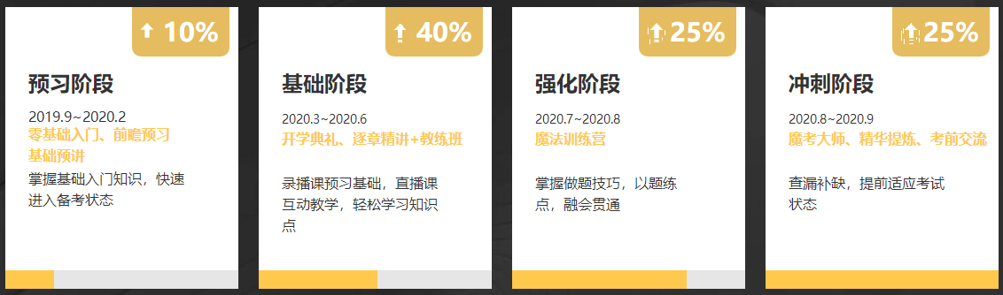 @中級考生 4月22日VIP簽約特訓(xùn)班限時免息可省千元！速來！