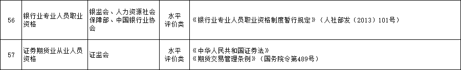 專業(yè)技術(shù)人員資格證書(shū)
