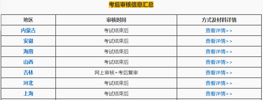 禁止考試？2020中級(jí)會(huì)計(jì)考生注意了！這件事一定要做！
