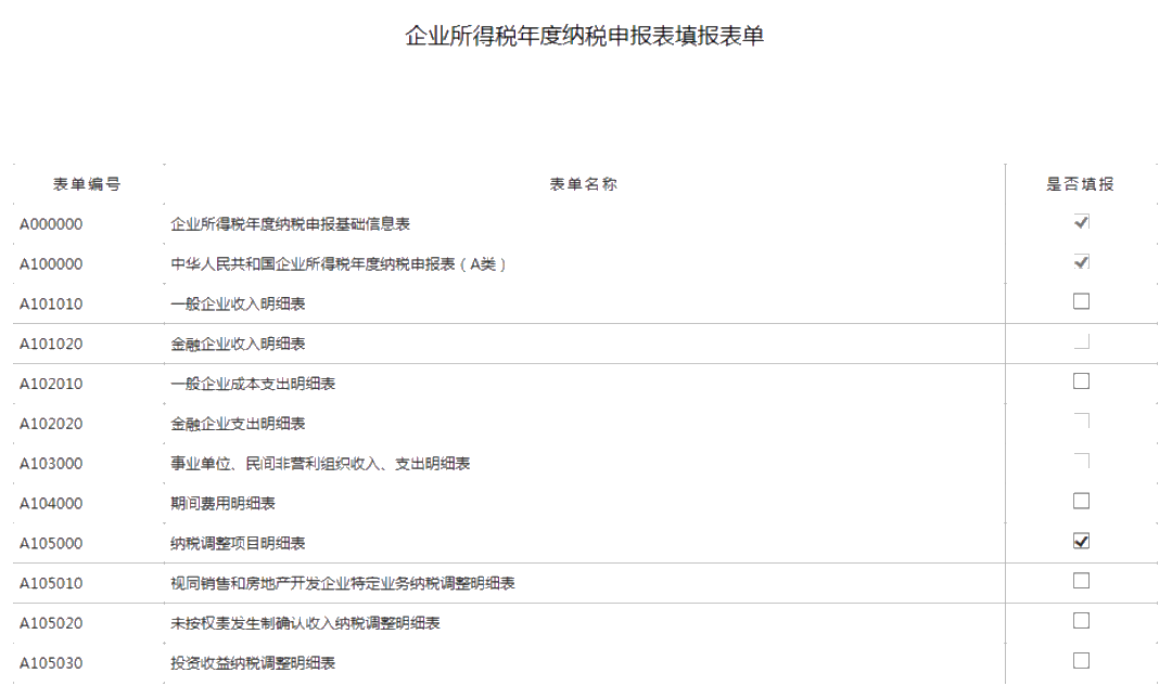 小型微利企業(yè)如何辦理2019年度企業(yè)所得稅匯算清繳？圖文教程！