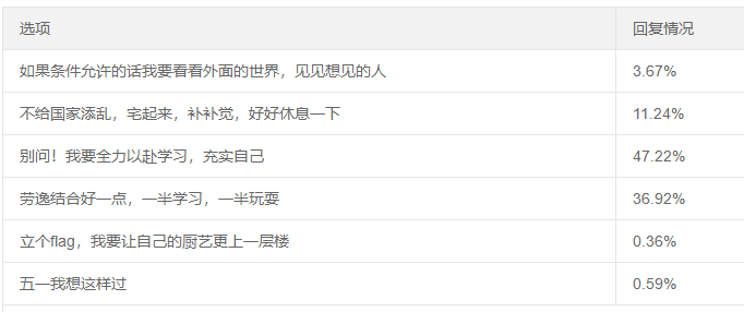 五一假期即將到來！心煩氣躁學不下去怎么辦？