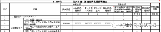 匯算清繳案例！處置固定資產(chǎn)的會計(jì)處理及所得稅匯算時(shí)的填報(bào)