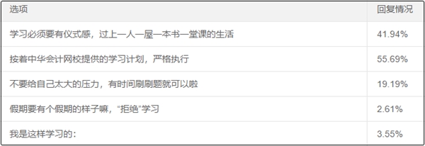 五一耍得嗨？趕快收收心！進行中級備考四步走！