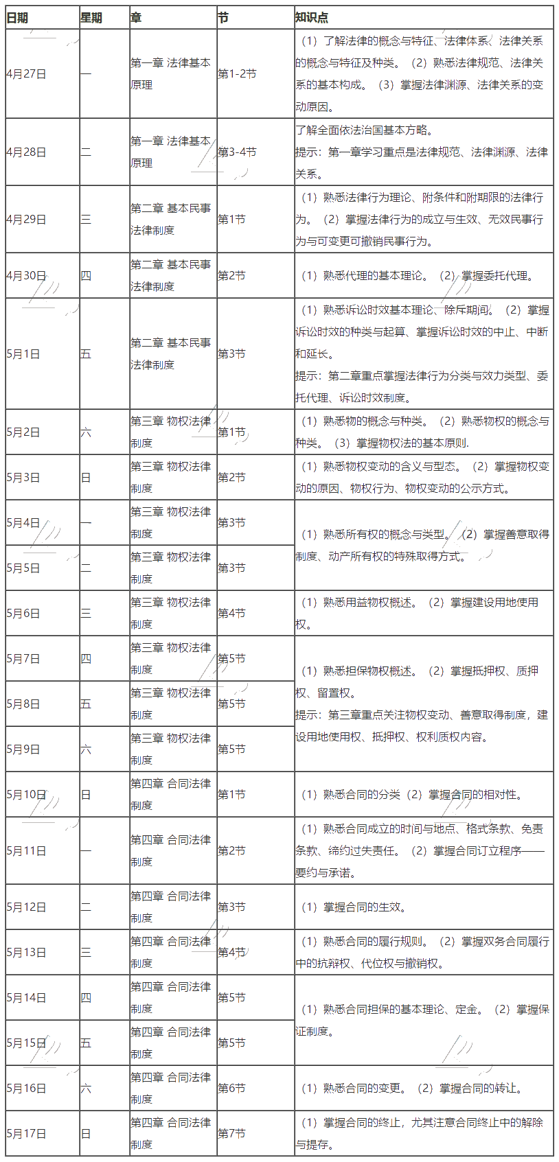 【學(xué)習(xí)計(jì)劃】2020年注冊(cè)會(huì)計(jì)師5月（上）學(xué)習(xí)日歷出爐！