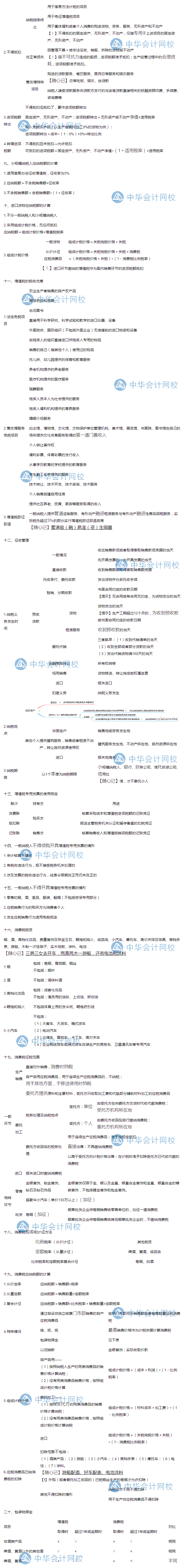 隋心帶你沖刺80+：經(jīng)濟(jì)法基礎(chǔ)—增值稅、消費(fèi)稅法律制度考點(diǎn)來啦