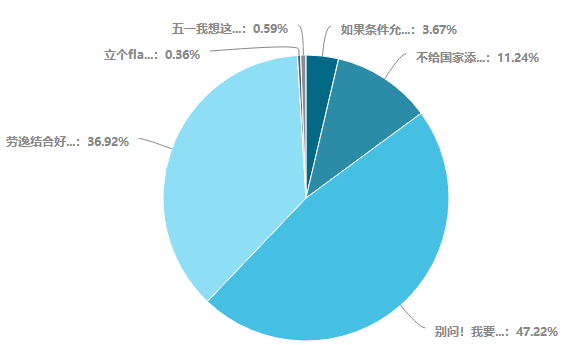 五一假期過(guò)半！達(dá)江老師有份中級(jí)會(huì)計(jì)財(cái)管學(xué)習(xí)規(guī)劃要給你~