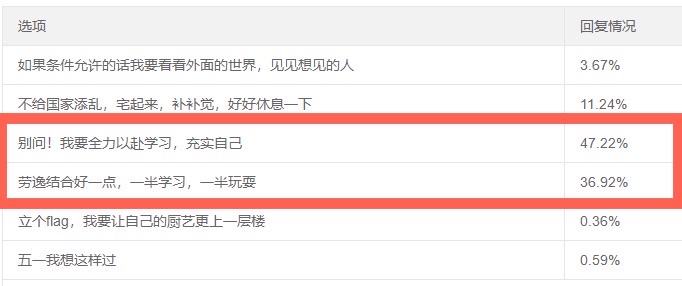 五一假期過(guò)半！達(dá)江老師有份中級(jí)會(huì)計(jì)財(cái)管學(xué)習(xí)規(guī)劃要給你~