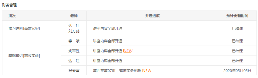 達帥解答：備考中級會計職稱財務(wù)管理的四大共性問題！